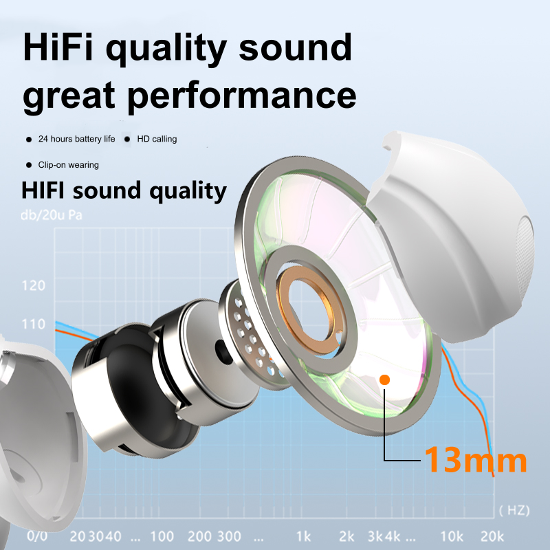 Bluetooth Earbuds with LED Display, Clip-On Design & Long Battery Life for Hands-Free Use