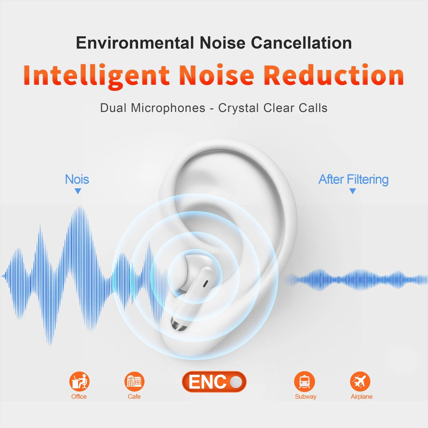 Wireless 5.3 Bluetooth Earphone