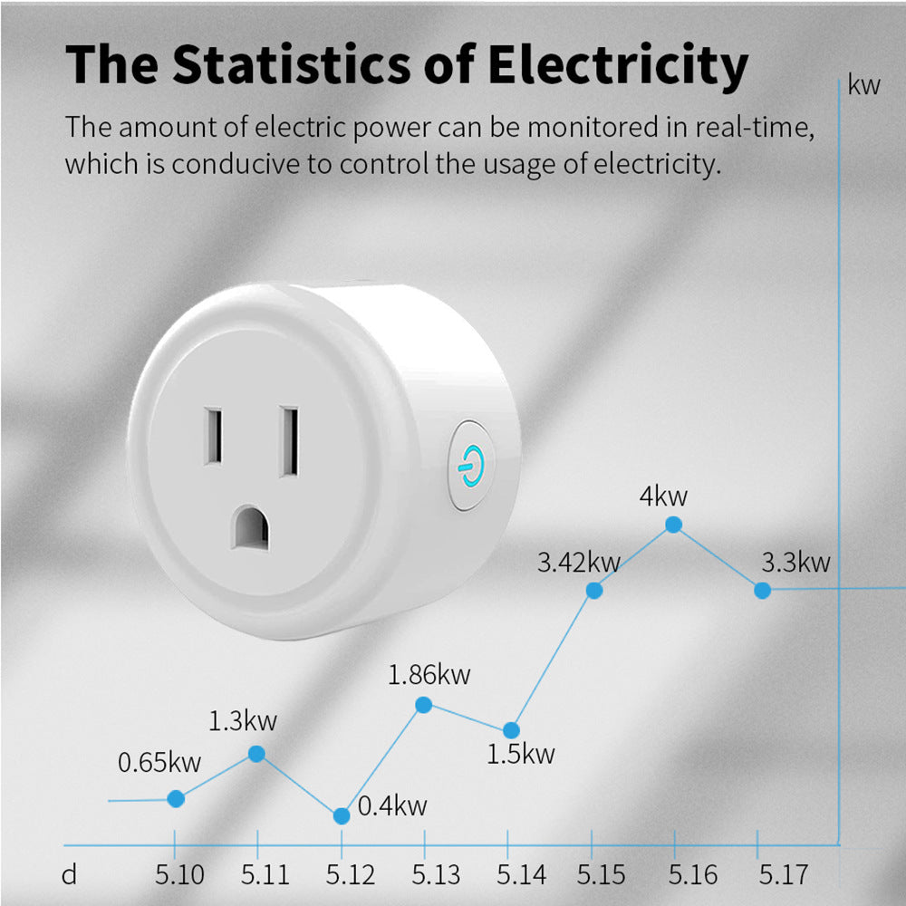 Smart Plug WiFi US Standard Zigbee Socket – Alexa Voice Control & Scene Linkage
