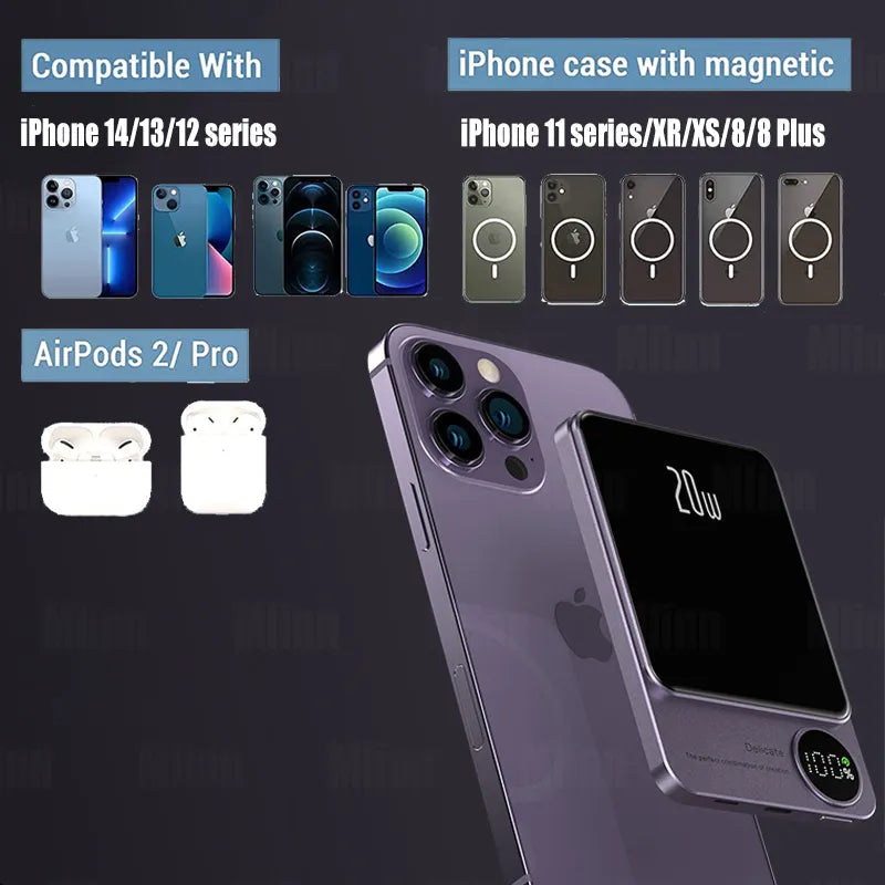MagSafe-Compatible Power Bank - 10000mAh, PD20W Fast Charging & 15W Wireless Charging